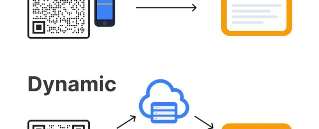 Static vs dynamic QR code