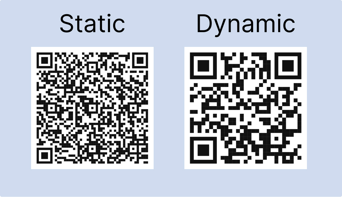 Dynamic QR Code Definition Benefits Use Cases Examples 52 OFF